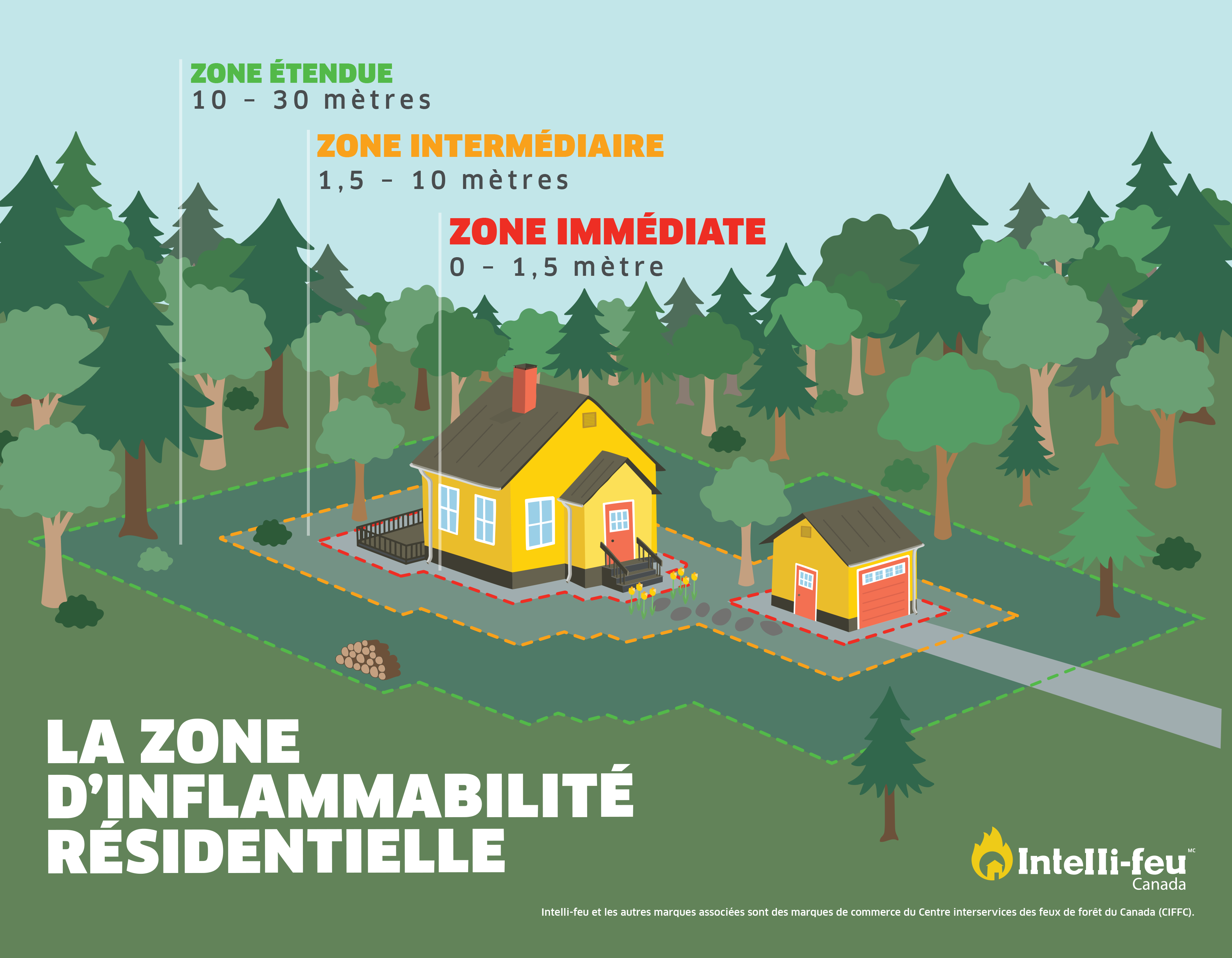 Home Ignition Zone FR - SCREEN